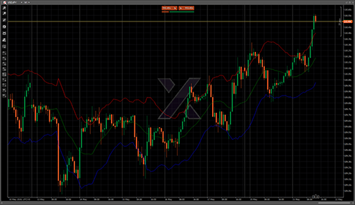 Keltner Channelsの表示画像